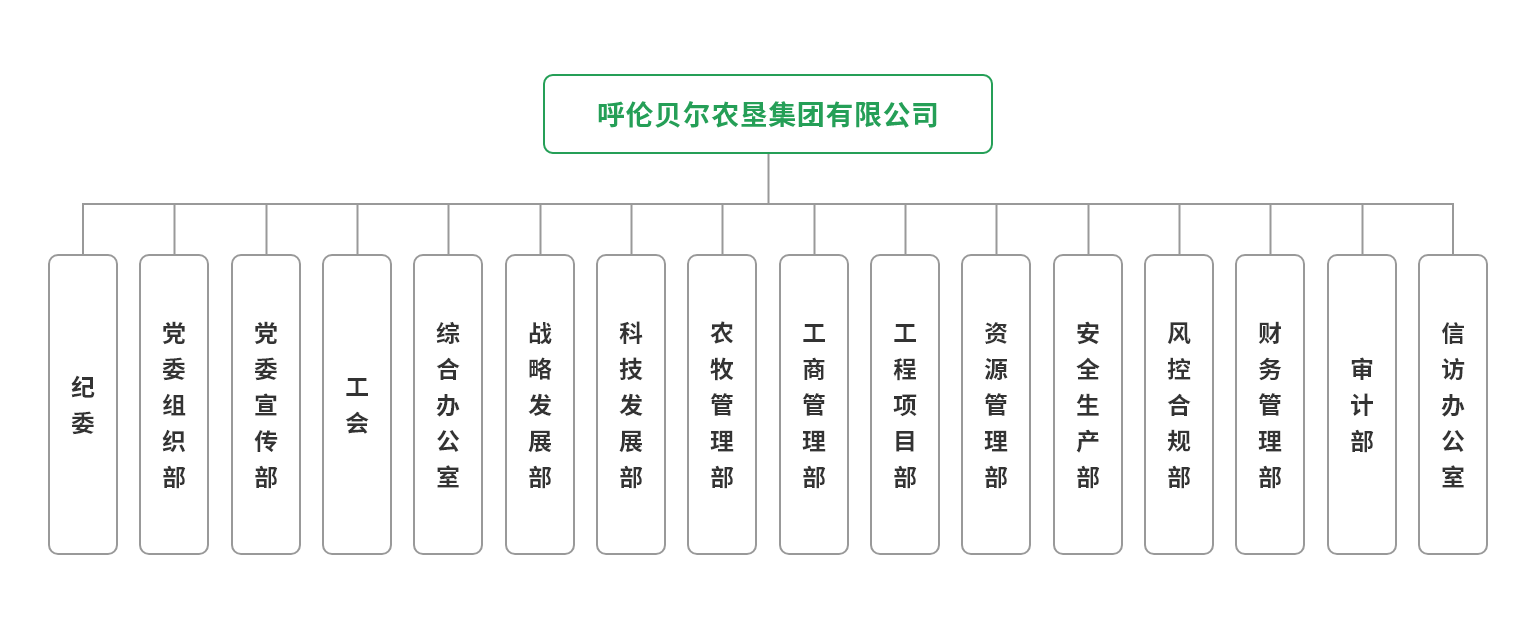 組織機構.png